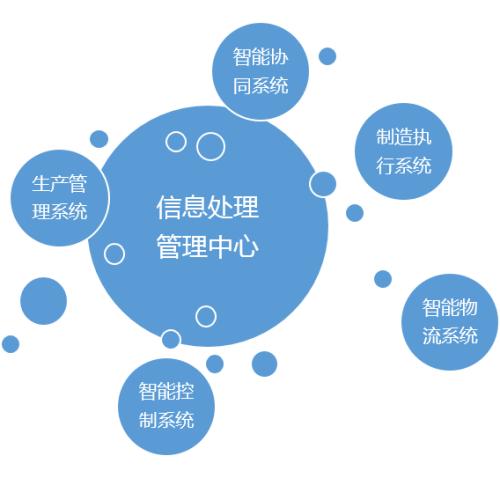 2020教育趋势 构建智能化教育体系