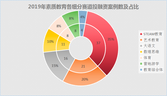 停课不停学 素质教育在线化将迎新发展？