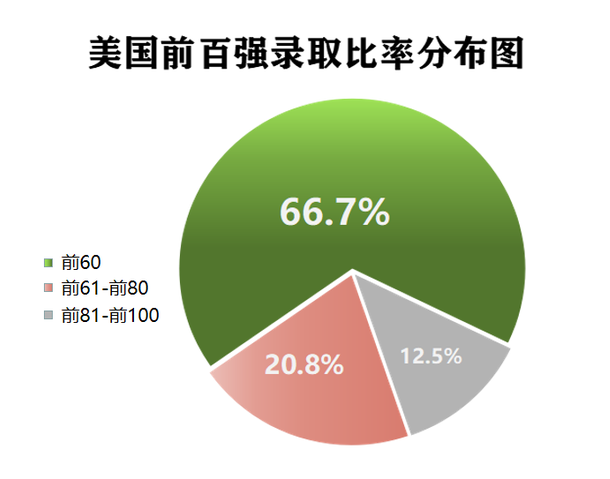 “后浪”的丰收季：康福2020届毕业生录取情况分析
