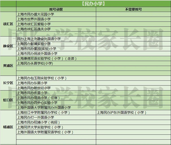 上海民办学校摇号结果公布：超六成民办小学需要摇号