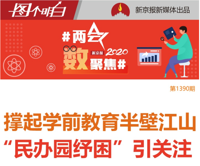 撑起学前教育半壁江山 “民办园纾困”引关注