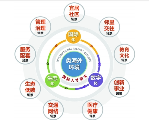 北京：推进国际学校建设和本地教育国际化