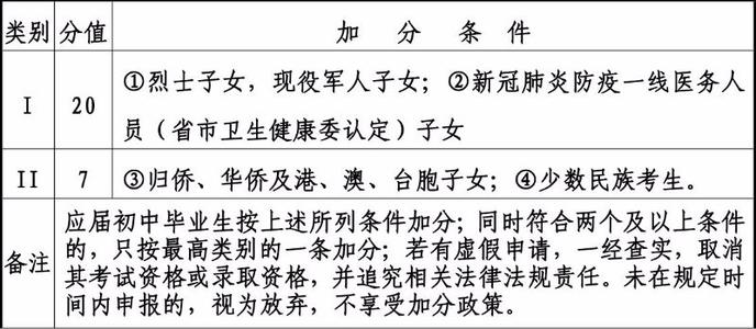 济南公布今年中考加分政策，防疫一线医务人员子女照顾9分
