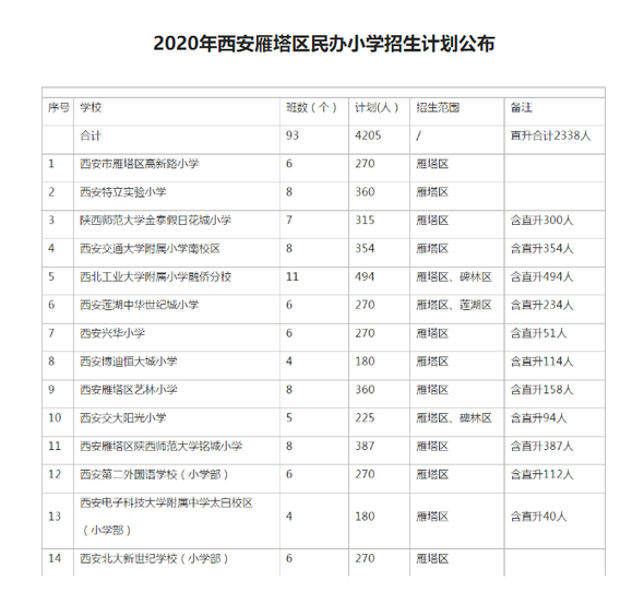 西安市今年民办小学招生计划公布