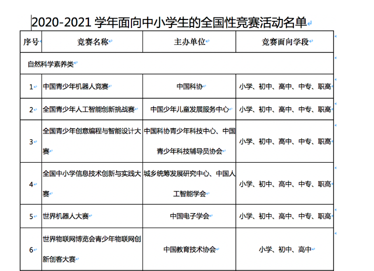 教育部公示中小学全国性竞赛活动名单 信息学奥赛等入围