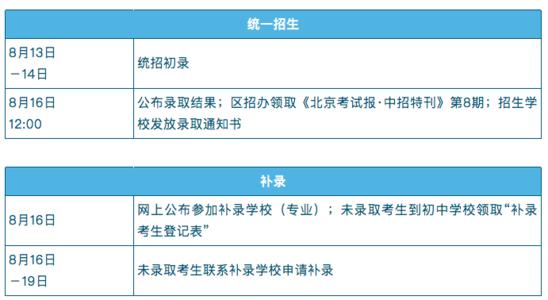 2020年北京中招录取今天开始